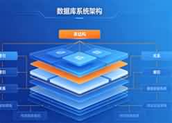 OceanBase教程FG094-OceanBase电商系统部署实战